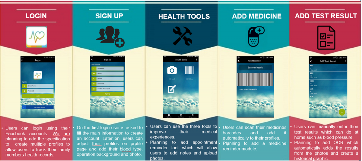 HealthVivor